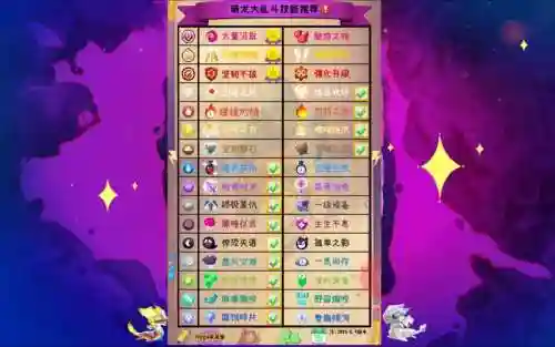 萌龙大乱斗技能搭配插图