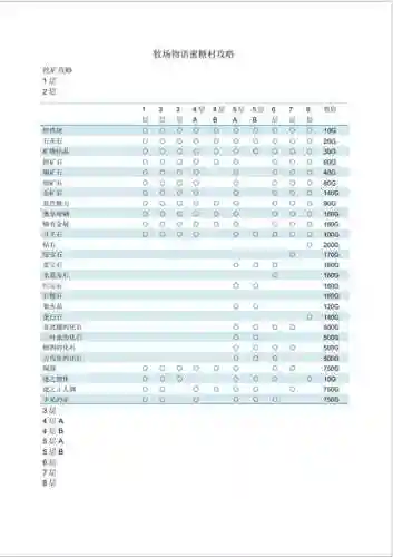 牧场物语起源挖矿攻略插图1