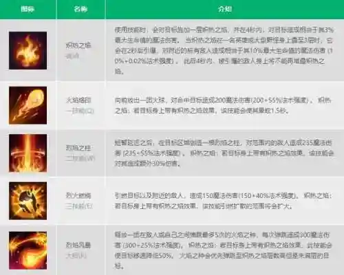 火男技能怎么放伤害最高插图1