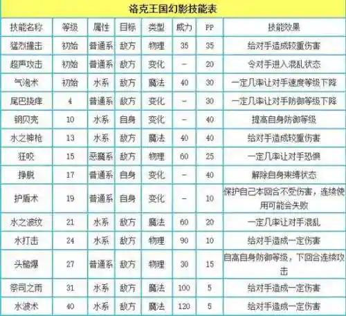 幻影可复制技能插图1