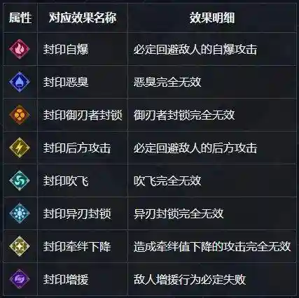 异刃2战斗技能升级插图
