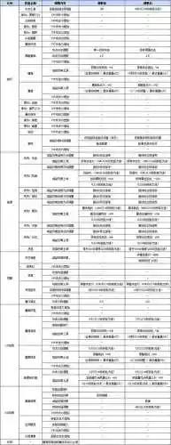 新挑战魔枪175技能插图