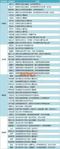 神武手游50装备能出什么特技_1插图1
