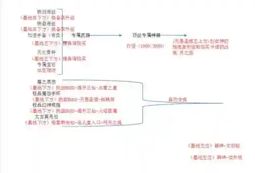 傲斗凌天最后的装备插图1