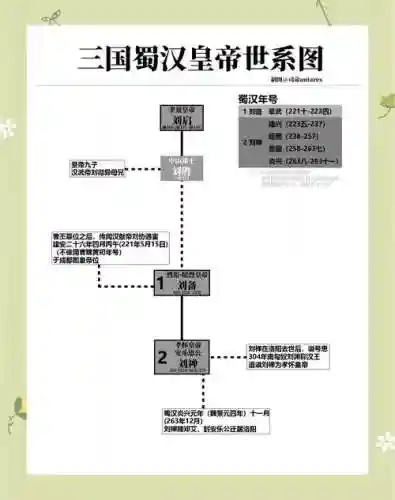 三国志13新君主攻略插图1