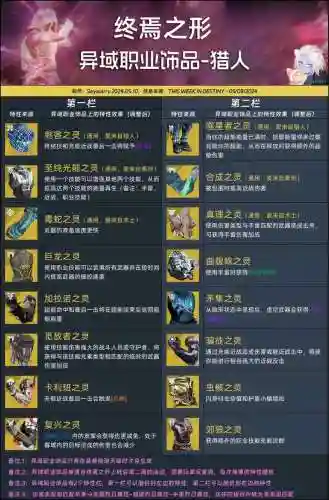 命运之手所有装备插图1