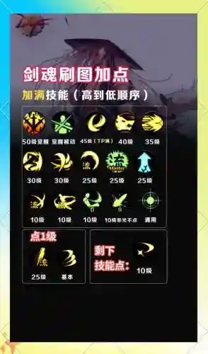2018dnf剑魂技能改版插图1