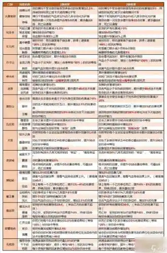 梦幻西游2装备属性表插图1