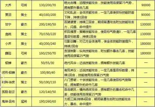 天天斗三国攻略大全插图1