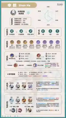 元神申鹤迪卢克阵容搭配插图