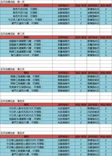 太极崛装备怎么搞插图