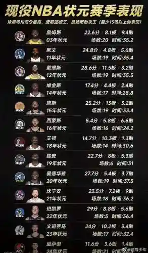 状元郎阵容搭配插图1