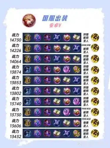 妲己刺客出装备_1插图