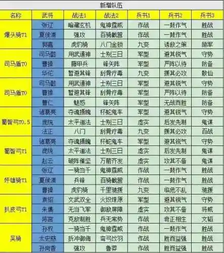 三国志战略版妹妹阵容搭配插图1