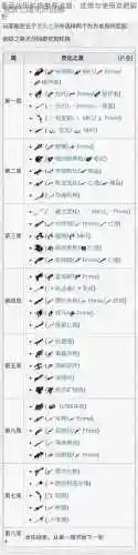 星际战甲利益指数武器推荐_1插图