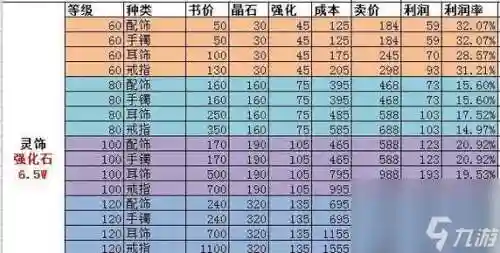 梦幻西游不用的高级装备分解插图