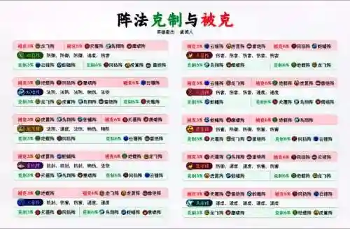 梦幻西游最新阵法大全_2插图1