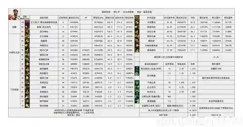 dnfpkc技能数据插图1
