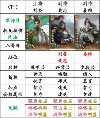 蜀国阵容搭配游戏插图