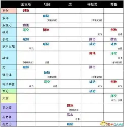 异度之刃2武器附件插图