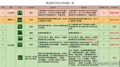 梦幻西游269凌波城加点最好插图1