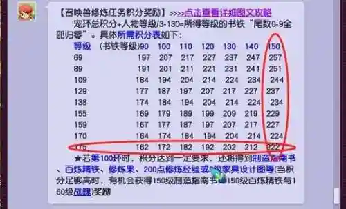 梦幻西游宠物剧情奖励插图1