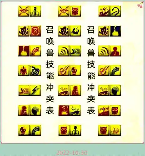 梦幻西游技能图表插图1