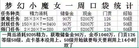 梦幻西游口袋版费点么插图1