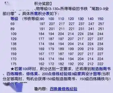 梦幻西游宝宝加点计算器插图1