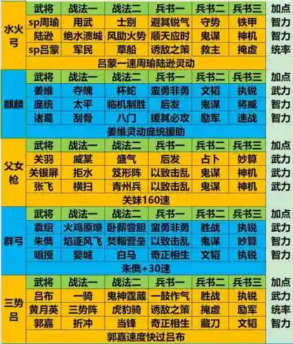 三国志神话版手游阵容搭配_1插图1
