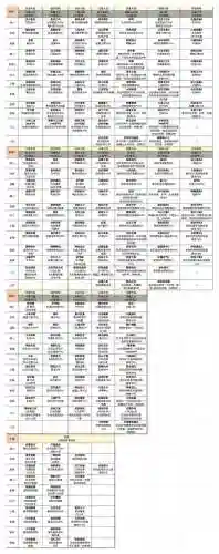 7.1随从装备怎么获得_1插图1