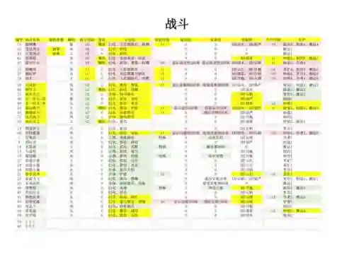 御灵师技能怎么换插图1