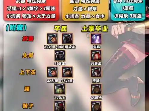剑豪武器怎么配s5插图1
