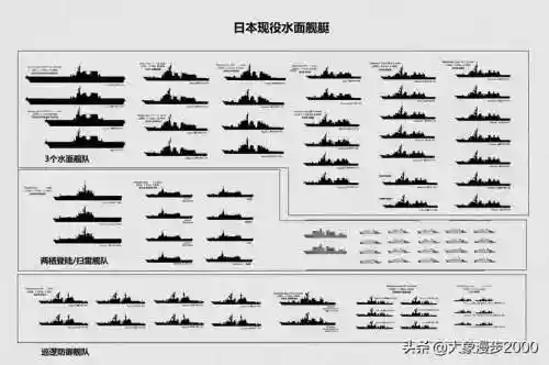 日本航母技能点插图1