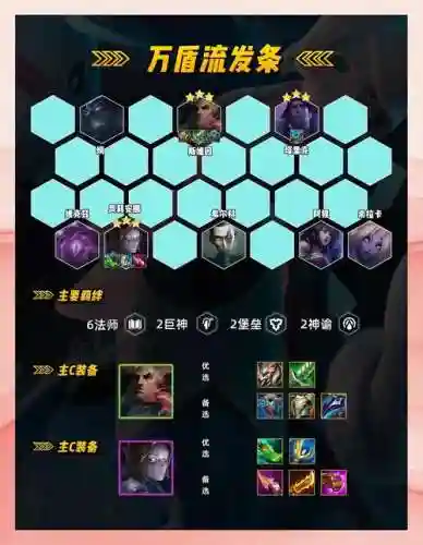 乌鸦阵容搭配插图1