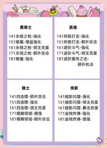 大海贼冒险岛锻造攻略插图1