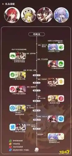 虎克阵容搭配插图