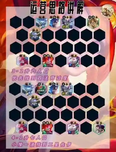 护卫阵容英雄搭配插图1