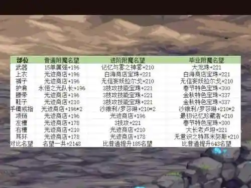 加称号技能等级的宝珠插图1