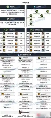 男大枪90级带什么装备过度插图1