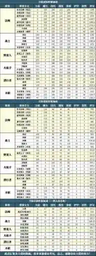 地堡2战力测试阵容搭配插图