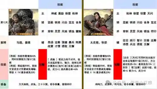 封神霸业阵容搭配插图1