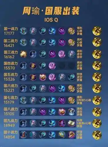 s9周瑜出什么装备_1插图