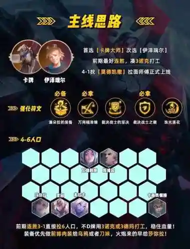 铁龙阵容搭配插图