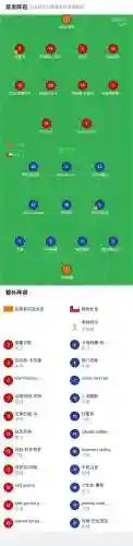 加泰罗尼亚阵容插图
