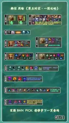 韩信黄金阵容搭配插图1