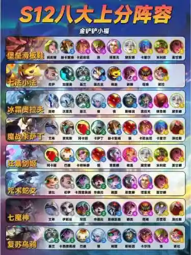 Cr低级阵容搭配插图