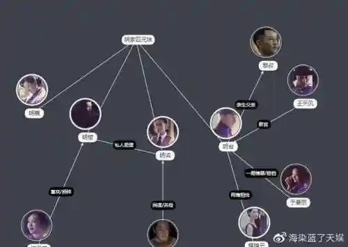 伪装者2新明星阵容搭配插图1