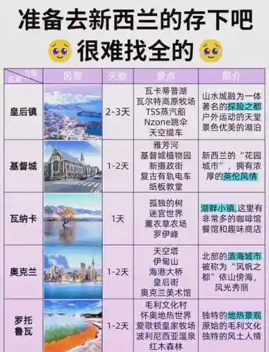 新西兰省钱攻略_1插图1