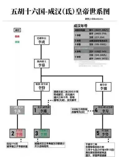 皇帝如何搭配阵容插图1